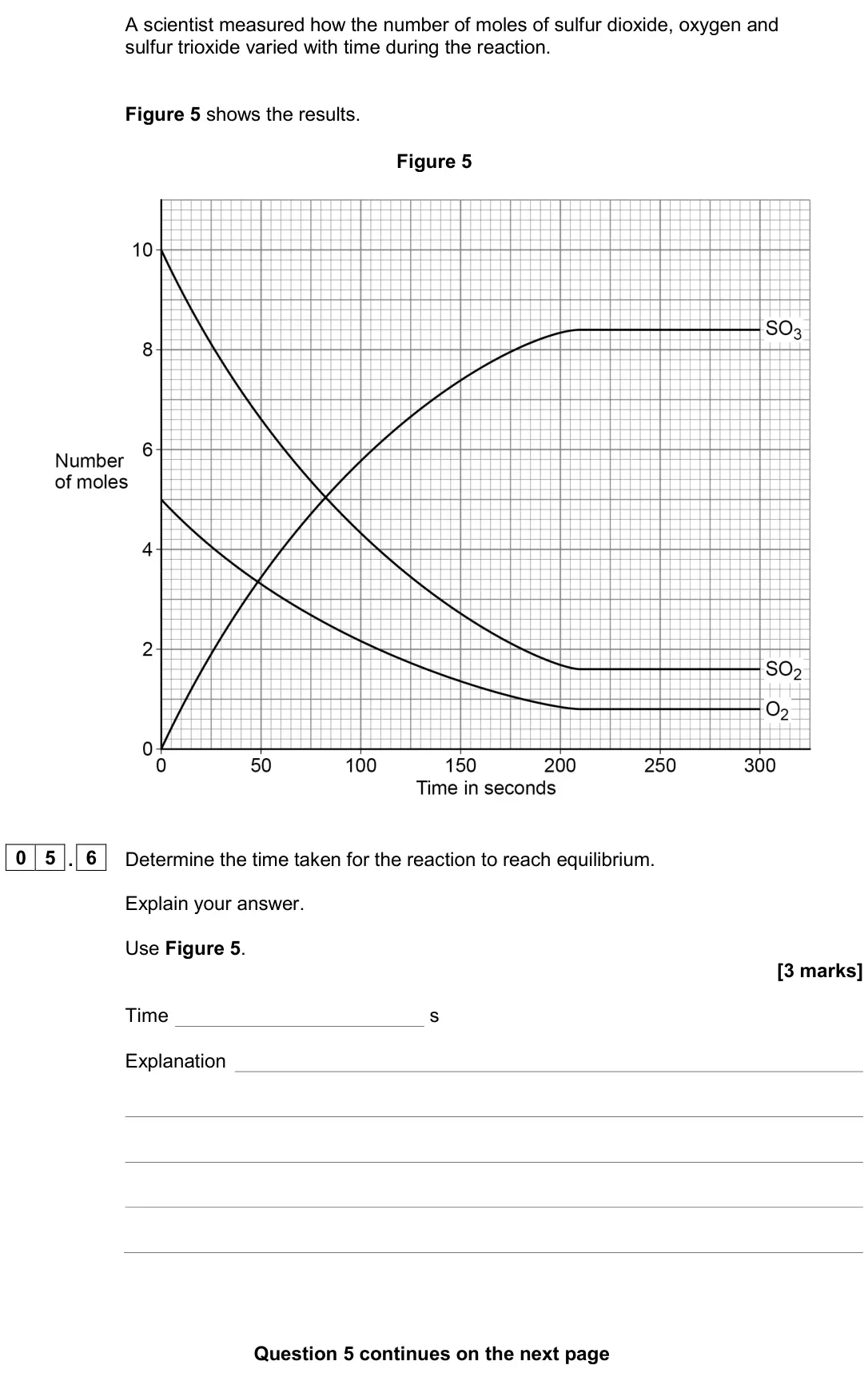 June 2024 Chemistry Paper 2 Higher, question 05.6: Determine the time taken for the reaction to reach equilibrium. Explain your answer. Use Figure 5. [3 marks] Time s Explanation