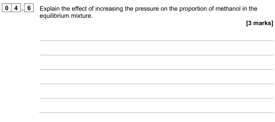 June 2025 Chemistry Paper 2 Higher, question 04.6: Explain the effect of increasing the pressure on the proportion of methanol in the equilibrium mixture. [3 marks]