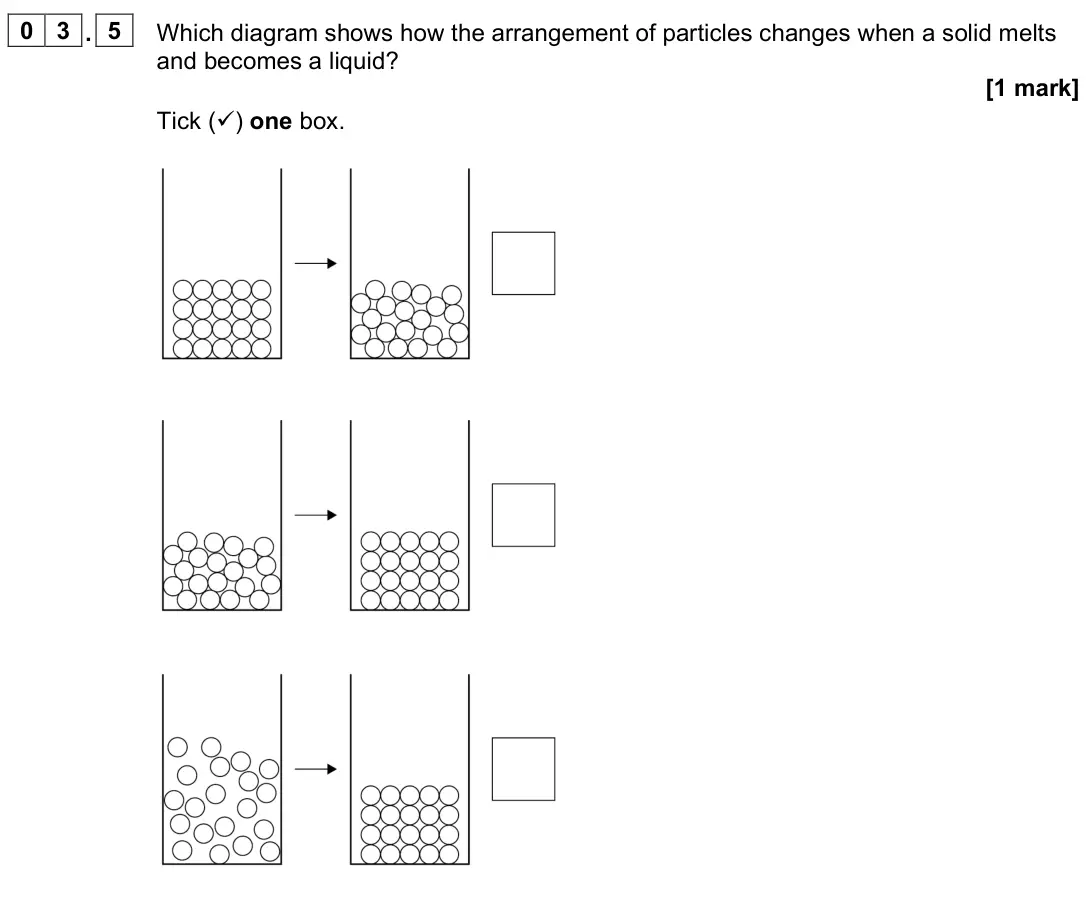 June 2023 Physics Paper 1 Foundation, question 03.5: Which diagram shows how the arrangement of particles changes when a solid melts and becomes a liquid? [1 mark] Tick () one box.