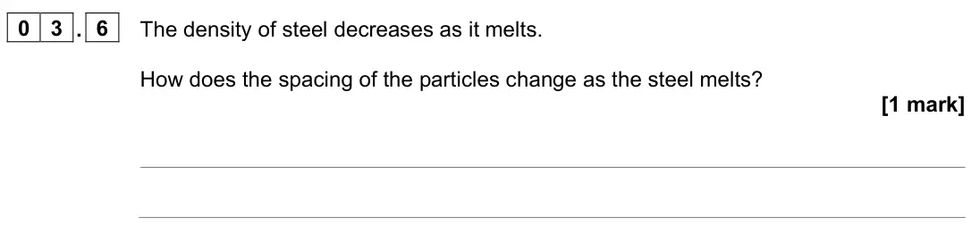 June 2023 Physics Paper 1 Foundation, question 03.6: The density of steel decreases as it melts. How does the spacing of the particles change as the steel melts? [1 mark]