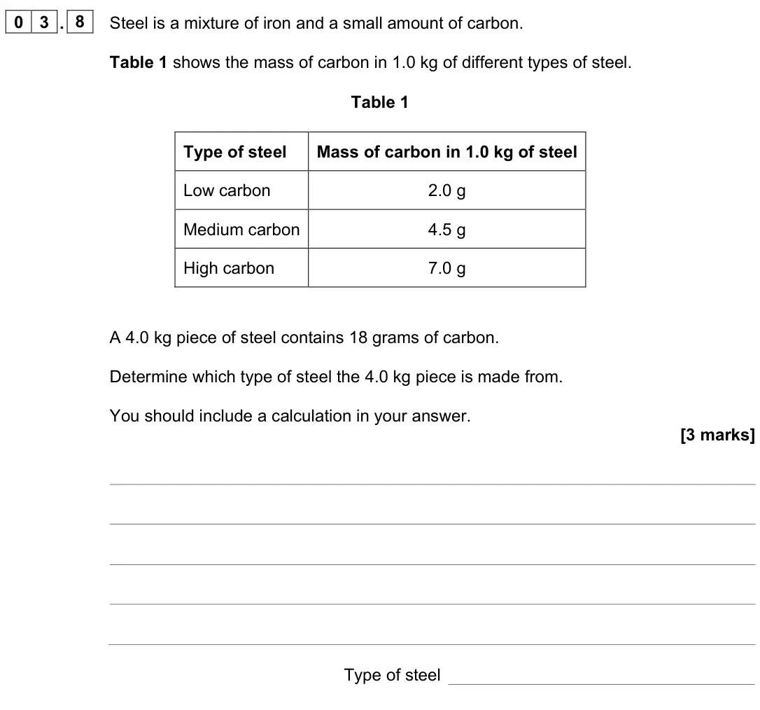 June 2023 Physics Paper 1 Foundation, question 03.8: Steel is a mixture of iron and a small amount of carbon. Table 1 shows the mass of carbon in 1.0 kg of different types of steel. Table 1 Type of steel Mass of c
