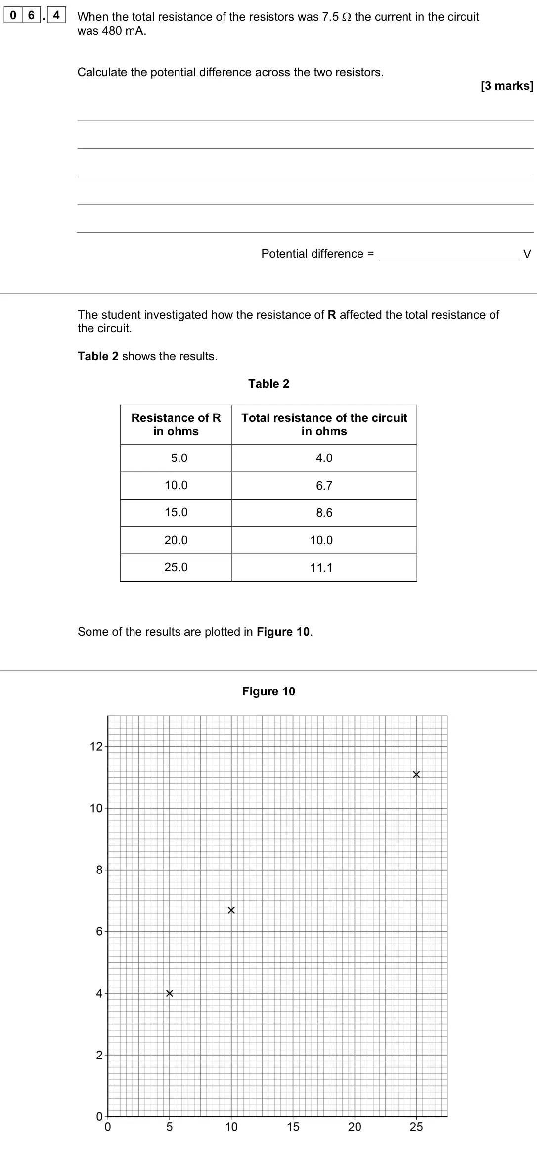 June 2023 Physics Paper 1 Foundation, question 06.4: When the total resistance of the resistors was 7.5 Ω the current in the circuit was 480 mA. Calculate the potential difference across the two resistors. [3 mark