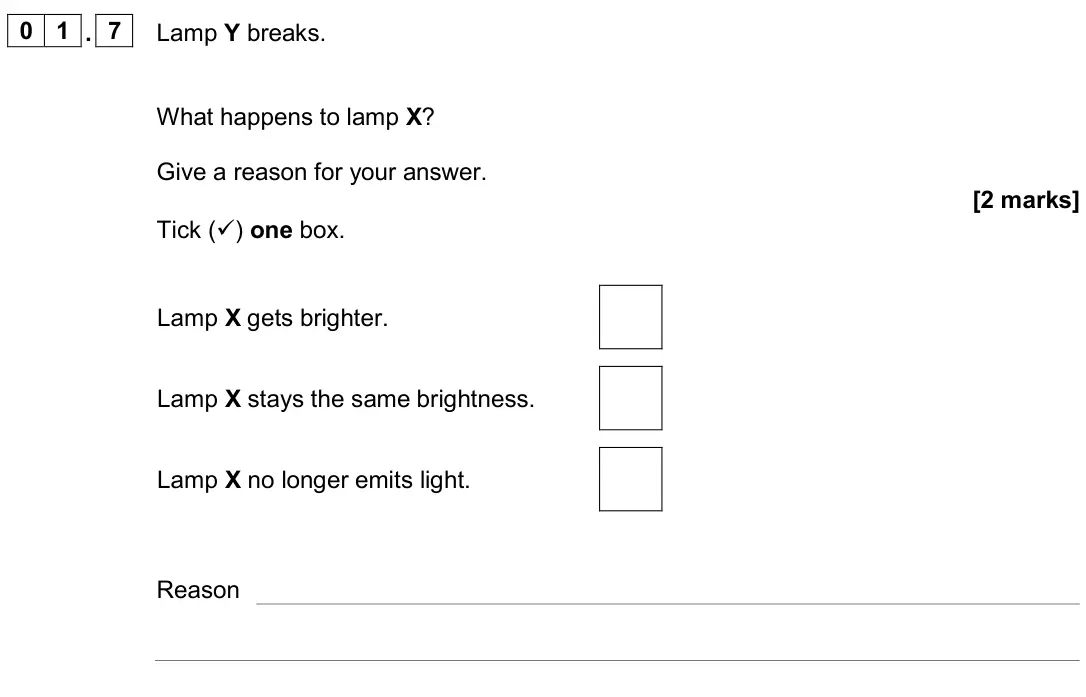 June 2024 Physics Paper 1 Foundation, question 01.7: Lamp Y breaks. What happens to lamp X? Give a reason for your answer. [2 marks] Tick () one box. Lamp X gets brighter. Lamp X stays the same brightness. Lamp X