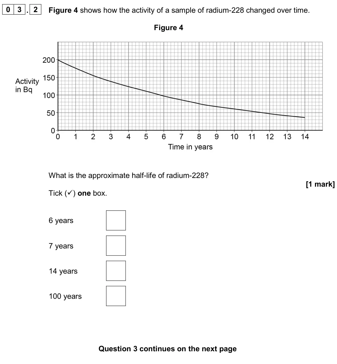 June 2024 Physics Paper 1 Foundation, question 03.2: Figure 4 shows how the activity of a sample of radium-228 changed over time. Figure 4 What is the approximate half-life of radium-228? [1 mark] Tick () one box