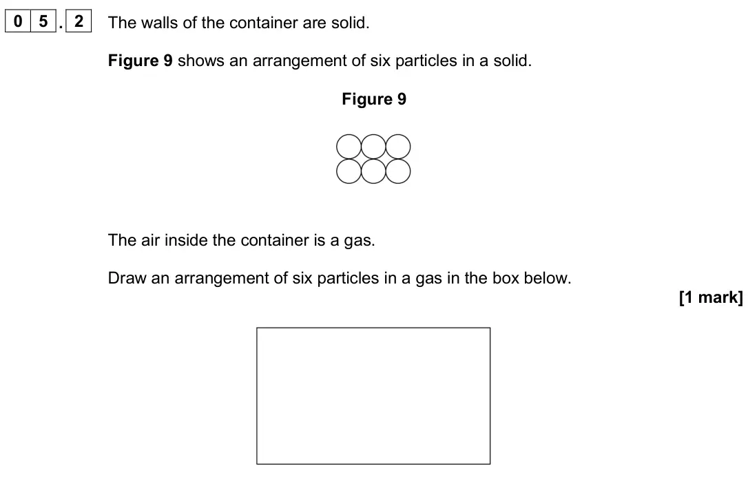 June 2024 Physics Paper 1 Foundation, question 05.2: The walls of the container are solid. Figure 9 shows an arrangement of six particles in a solid. Figure 9 The air inside the container is a gas. Draw an arrange