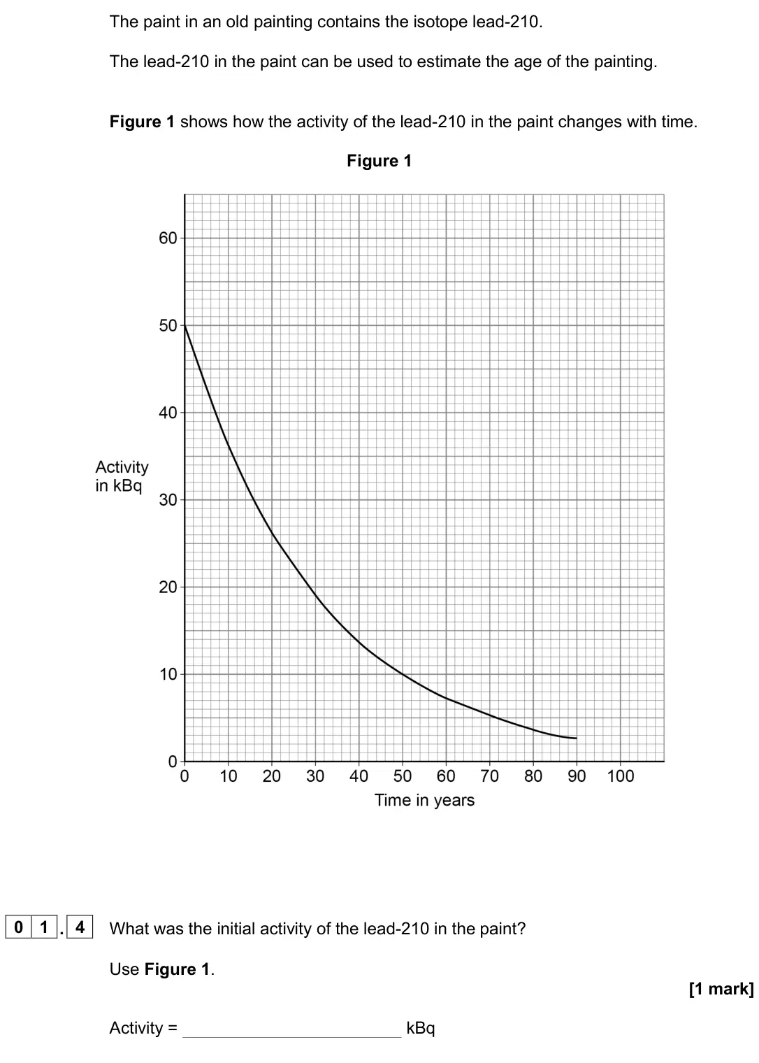 June 2025 Physics Paper 1 Foundation, question 01.4: What was the initial activity of the lead-210 in the paint? Use Figure 1. [1 mark] Activity = kBq