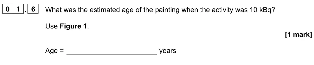 June 2025 Physics Paper 1 Foundation, question 01.6: What was the estimated age of the painting when the activity was 10 kBq? Use Figure 1. [1 mark] Age = years