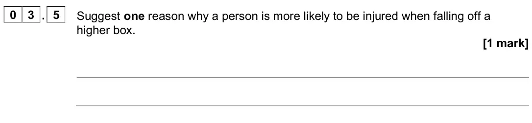 June 2025 Physics Paper 1 Foundation, question 03.5: Suggest one reason why a person is more likely to be injured when falling off a higher box. [1 mark]