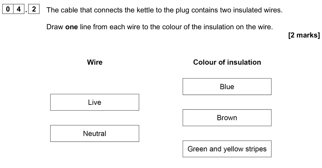 June 2025 Physics Paper 1 Foundation, question 04.2: The cable that connects the kettle to the plug contains two insulated wires. Draw one line from each wire to the colour of the insulation on the wire. [2 marks]