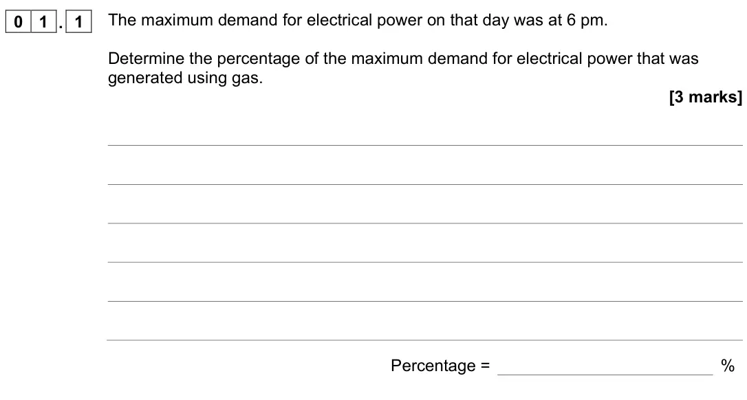 June 2022 Physics Paper 1 Higher, question 01.1: The maximum demand for electrical power on that day was at 6 pm. Determine the percentage of the maximum demand for electrical power that was generated using ga