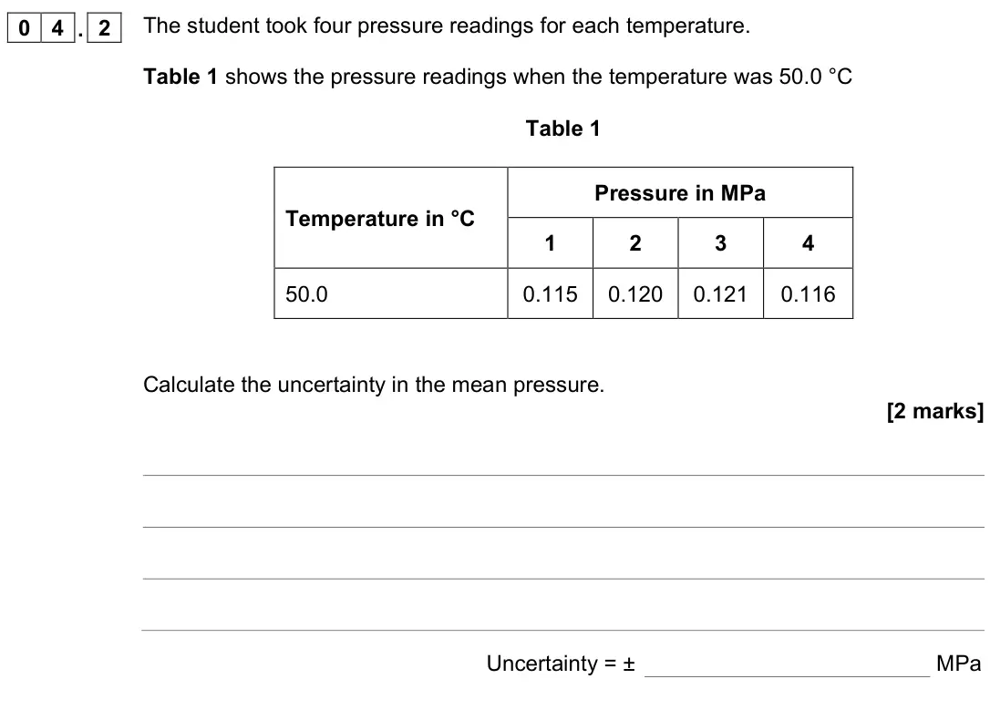 June 2022 Physics Paper 1 Higher, question 04.2: The student took four pressure readings for each temperature. Table 1 shows the pressure readings when the temperature was 50.0 °C Table 1 Temperature in °C Pre