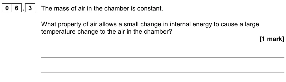 June 2023 Physics Paper 1 Higher, question 06.3: The mass of air in the chamber is constant. What property of air allows a small change in internal energy to cause a large temperature change to the air in the 