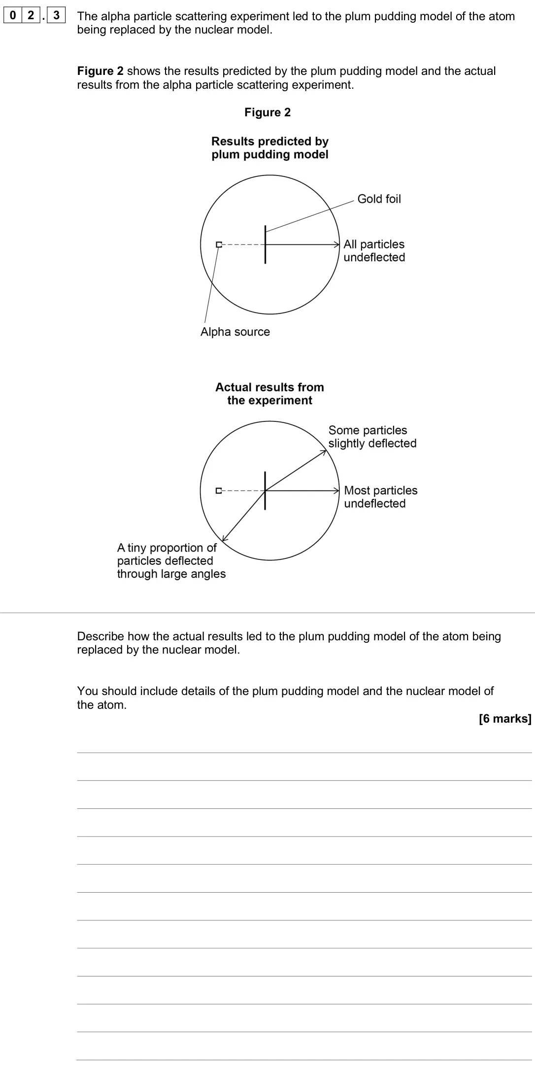 June 2024 Physics Paper 1 Higher, question 02.3: The alpha particle scattering experiment led to the plum pudding model of the atom being replaced by the nuclear model. Figure 2 shows the results predicted by 