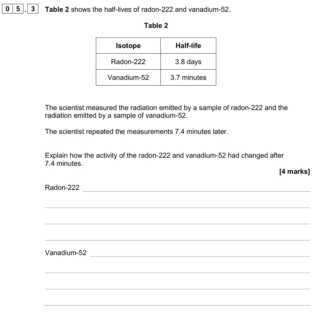 June 2024 Physics Paper 1 Higher, question 05.3: Table 2 shows the half-lives of radon-222 and vanadium-52. Table 2 Isotope Half-life Radon-222 3.8 days Vanadium-52 3.7 minutes The scientist measured the radia