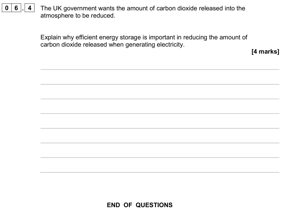 June 2024 Physics Paper 1 Higher, question 06.4: The UK government wants the amount of carbon dioxide released into the atmosphere to be reduced. Explain why efficient energy storage is important in reducing t