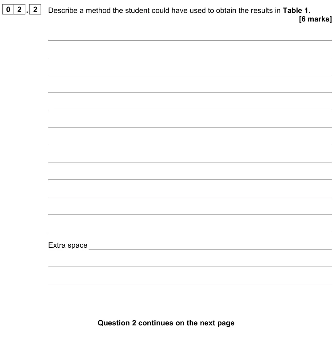 June 2025 Physics Paper 1 Higher, question 02.2: Describe a method the student could have used to obtain the results in Table 1. [6 marks]