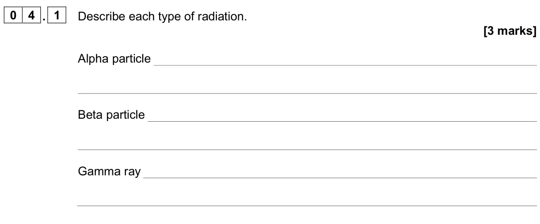 June 2025 Physics Paper 1 Higher, question 04.1: Describe each type of radiation. [3 marks] Alpha particle Beta particle Gamma ray