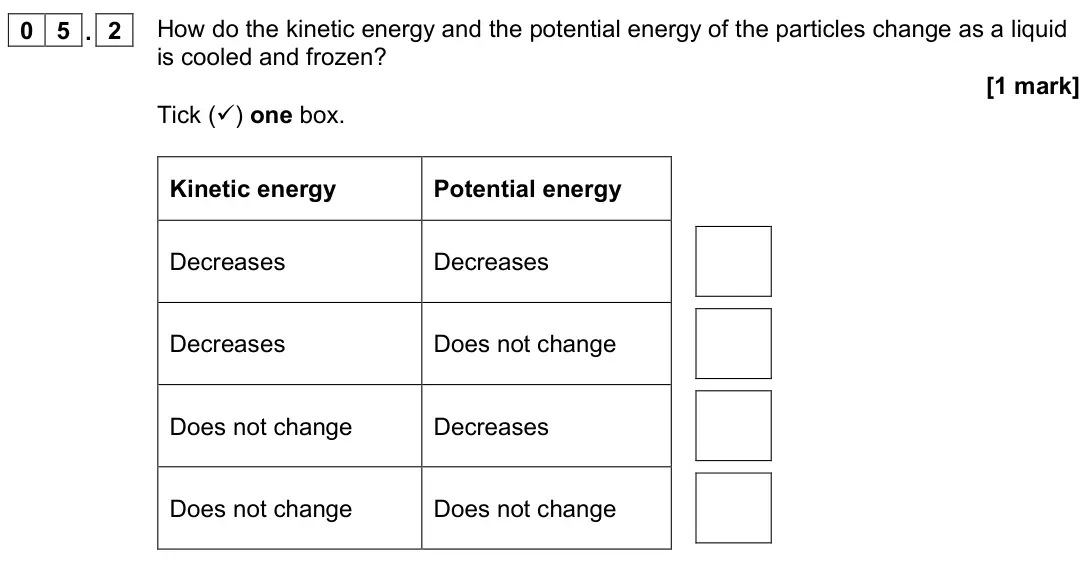 November 2020 Physics Paper 1 Higher, question 05.2: How do the kinetic energy and the potential energy of the particles change as a liquid is cooled and frozen? [1 mark] Tick () one box. Kinetic energy Potential