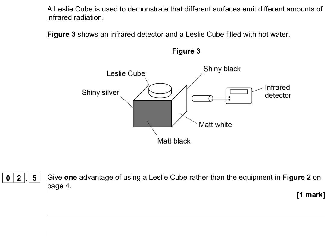 June 2022 Physics Paper 2 Foundation, question 02.5: Give one advantage of using a Leslie Cube rather than the equipment in Figure 2 on page 4. [1 mark]