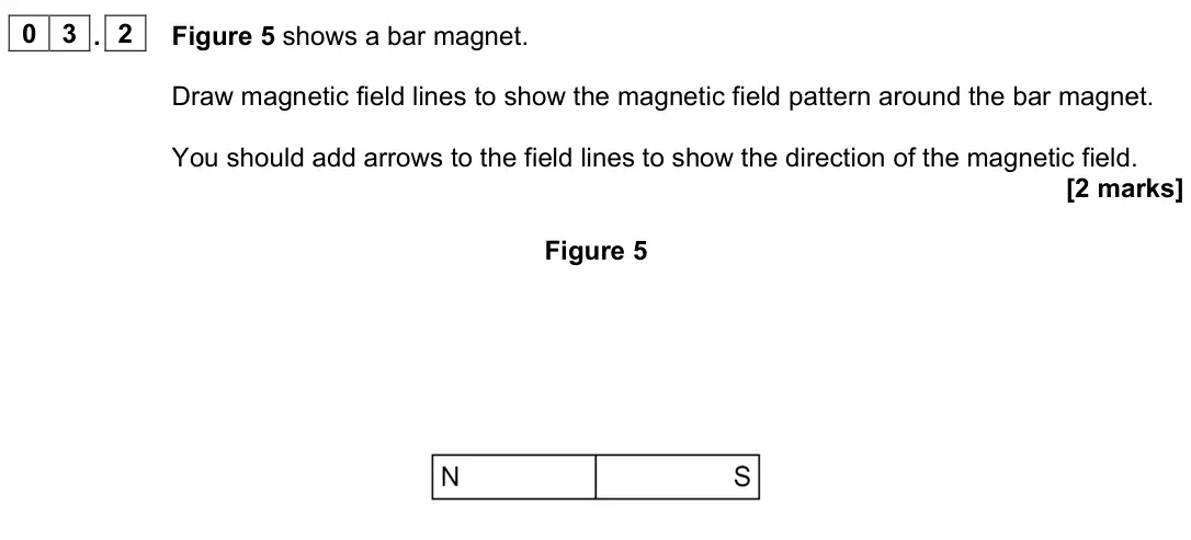 June 2023 Physics Paper 2 Foundation, question 03.2: Figure 5 shows a bar magnet. Draw magnetic field lines to show the magnetic field pattern around the bar magnet. You should add arrows to the field lines to sho