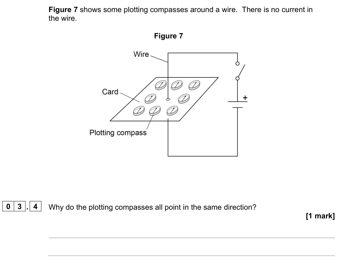 June 2023 Physics Paper 2 Foundation, question 03.4: Why do the plotting compasses all point in the same direction? [1 mark]