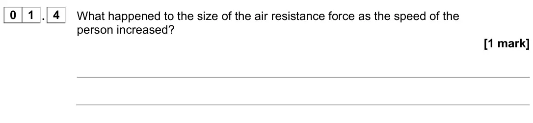 June 2025 Physics Paper 2 Foundation, question 01.4: What happened to the size of the air resistance force as the speed of the person increased? [1 mark]