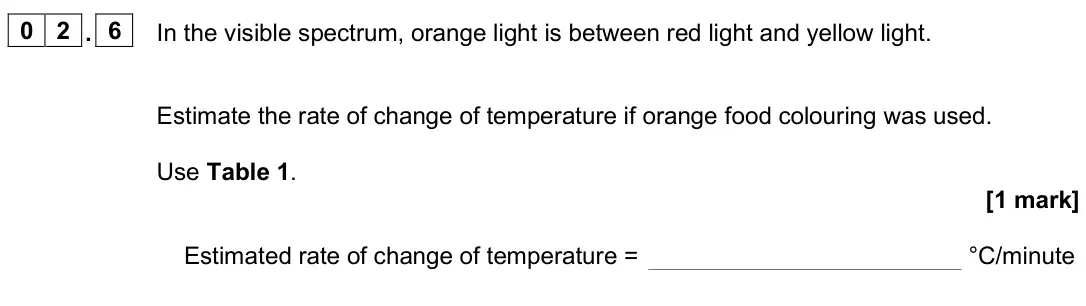 June 2025 Physics Paper 2 Foundation, question 02.6: In the visible spectrum, orange light is between red light and yellow light. Estimate the rate of change of temperature if orange food colouring was used. Use T