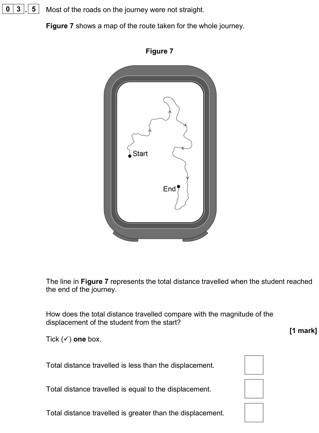 June 2025 Physics Paper 2 Foundation, question 03.5: Most of the roads on the journey were not straight. Figure 7 shows a map of the route taken for the whole journey. Figure 7 The line in Figure 7 represents the 