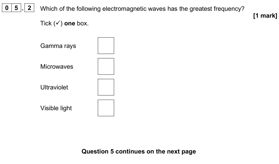 June 2025 Physics Paper 2 Foundation, question 05.2: Which of the following electromagnetic waves has the greatest frequency? [1 mark] Tick () one box. Gamma rays Microwaves Ultraviolet Visible light