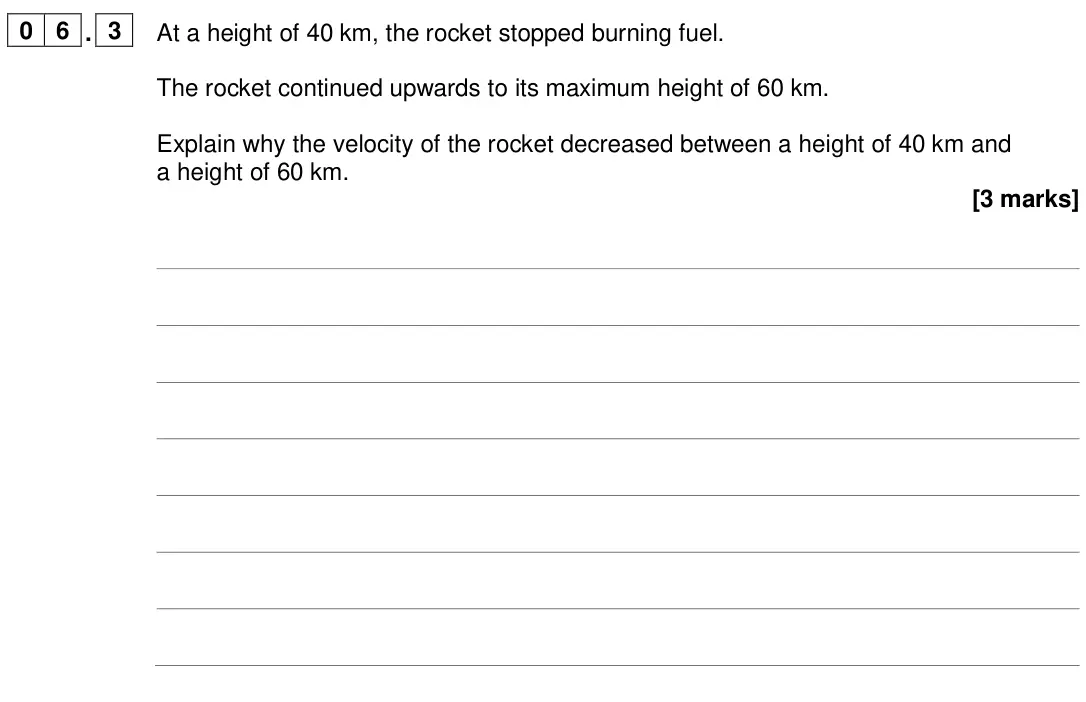 June 2024 Physics Paper 2 Higher, question 06.3: At a height of 40 km, the rocket stopped burning fuel. The rocket continued upwards to its maximum height of 60 km. Explain why the velocity of the rocket decre