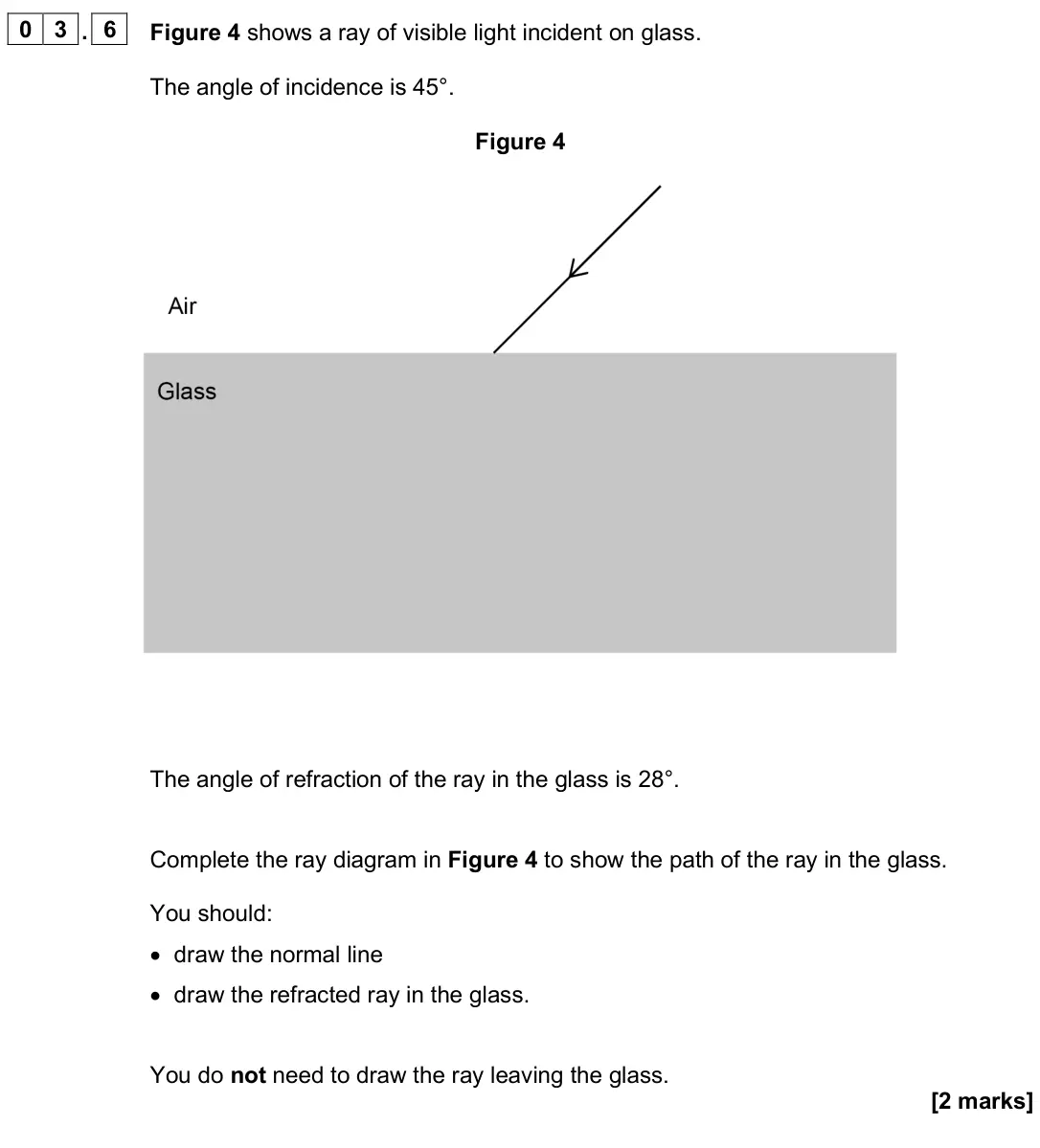 June 2025 Physics Paper 2 Higher, question 03.6: Figure 4 shows a ray of visible light incident on glass. The angle of incidence is 45°. Figure 4 The angle of refraction of the ray in the glass is 28°. Complet
