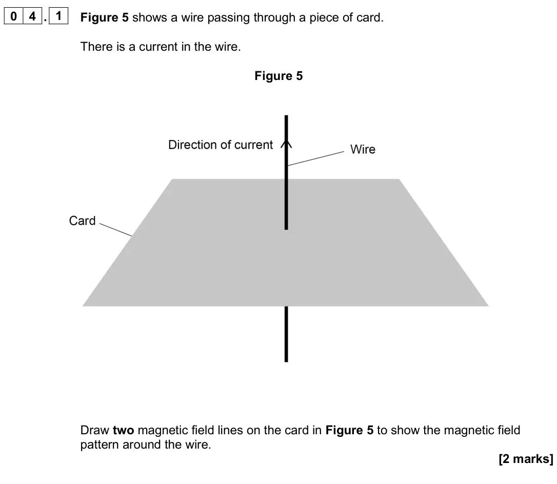 June 2025 Physics Paper 2 Higher, question 04.1: Figure 5 shows a wire passing through a piece of card. There is a current in the wire. Figure 5 Draw two magnetic field lines on the card in Figure 5 to show th