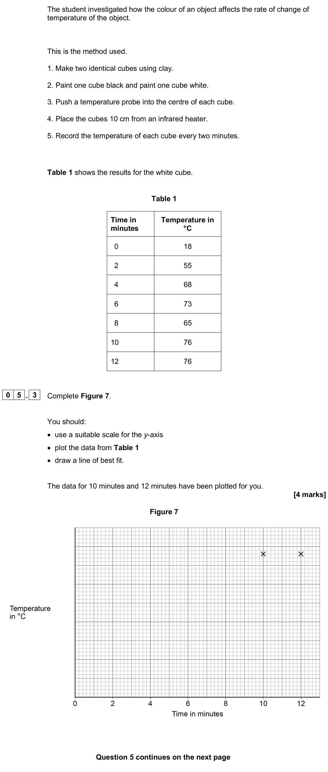 June 2025 Physics Paper 2 Higher, question 05.3: Complete Figure 7. You should: • use a suitable scale for the y-axis • plot the data from Table 1 • draw a line of best fit. The data for 10 minutes and 12 minu