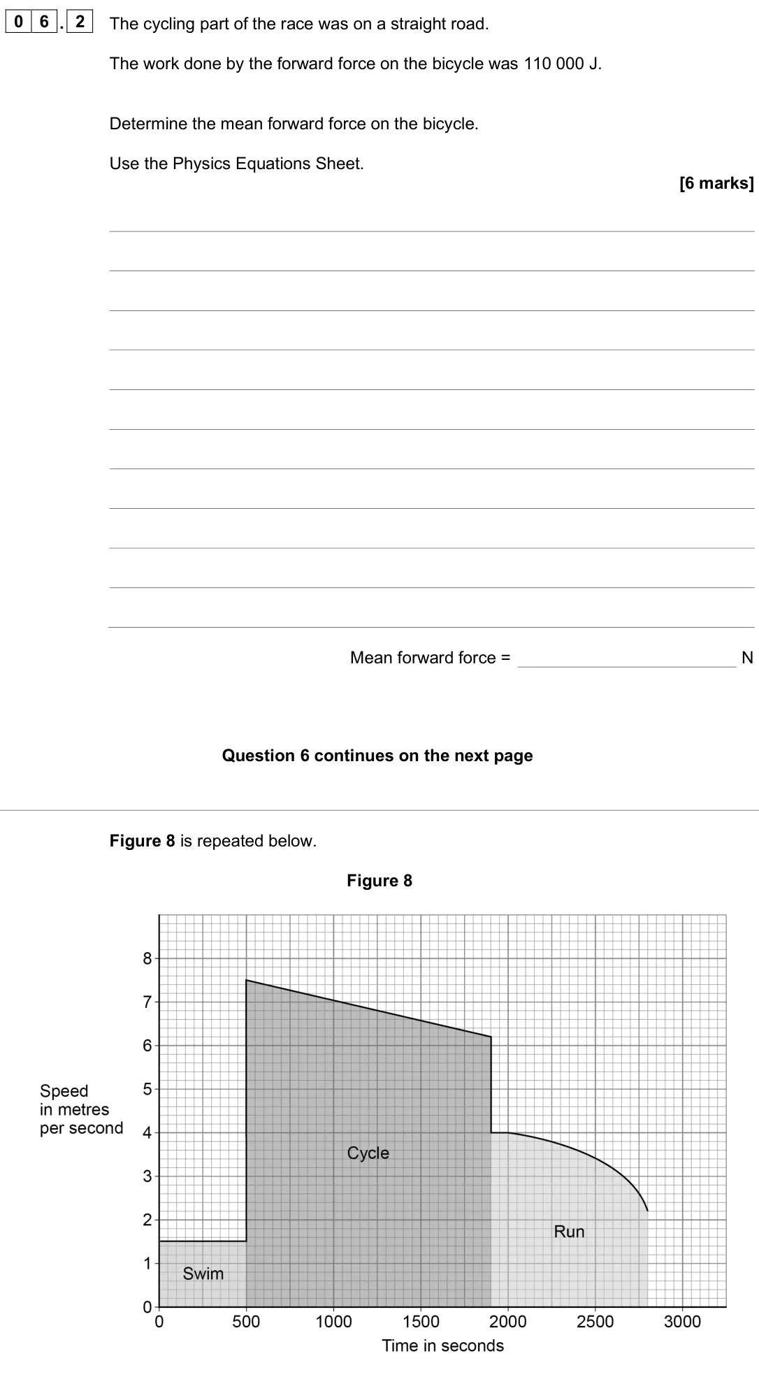 June 2025 Physics Paper 2 Higher, question 06.2: The cycling part of the race was on a straight road. The work done by the forward force on the bicycle was 110 000 J. Determine the mean forward force on the bi