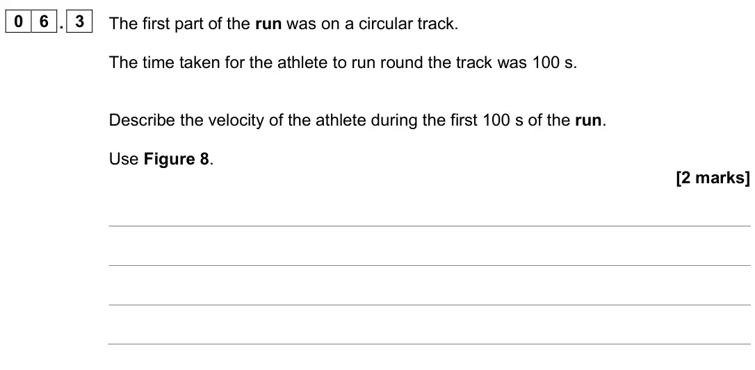 June 2025 Physics Paper 2 Higher, question 06.3: The first part of the run was on a circular track. The time taken for the athlete to run round the track was 100 s. Describe the velocity of the athlete during 