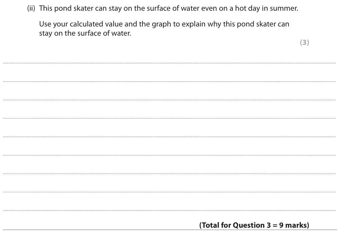 June 2016 AS Paper 1, question 3(b)(ii): This pond skater can stay on the surface of water even on a hot day in summer. Use your calculated value and the graph to explain why this pond skater can stay