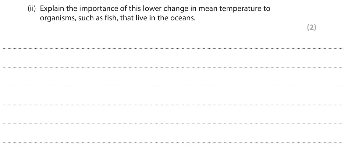 June 2022 AS Paper 1, question 5(b)(ii): Explain the importance of this lower change in mean temperature to organisms, such as fish, that live in the oceans. (2)