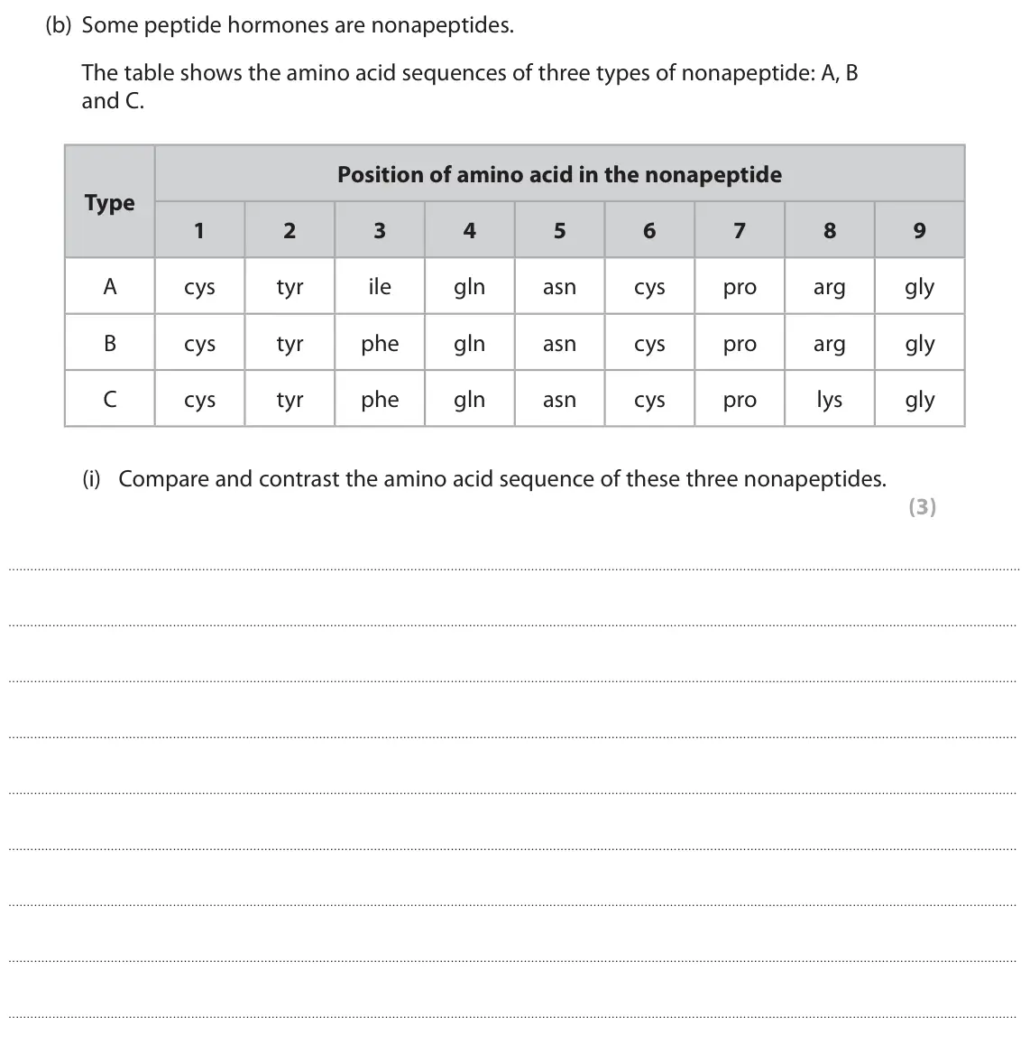 June 2022 AS Paper 1, question 7(b)(i): Compare and contrast the amino acid sequence of these three nonapeptides. (3)