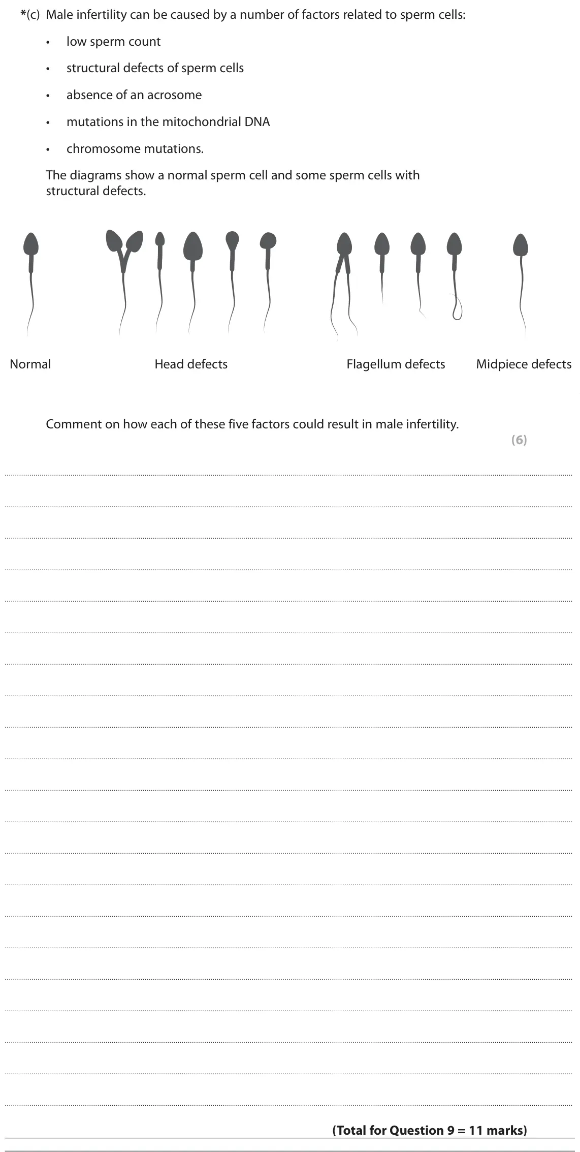 June 2022 AS Paper 1, question 9(c): Male infertility can be caused by a number of factors related to sperm cells: • low sperm count • structural defects of sperm cells • absence of an acrosome • m
