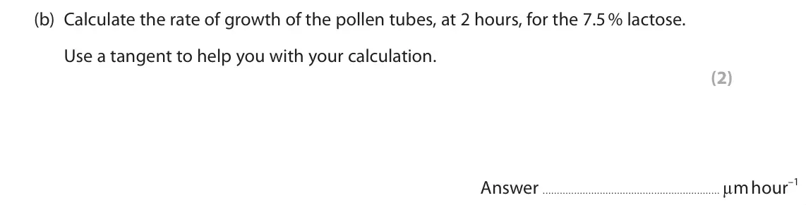 June 2023 AS Paper 1, question 3(b): Calculate the rate of growth of the pollen tubes, at 2 hours, for the 7.5 % lactose. Use a tangent to help you with your calculation. (2) Answer µm hour–1