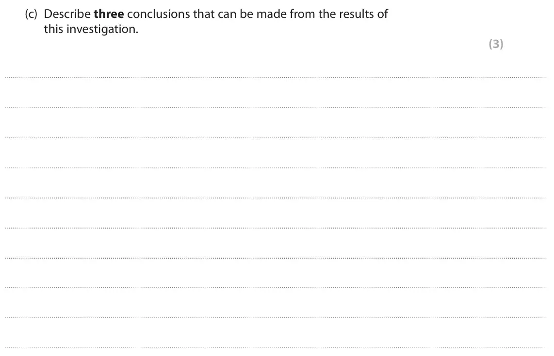 June 2023 AS Paper 1, question 3(c): Describe three conclusions that can be made from the results of this investigation. (3)