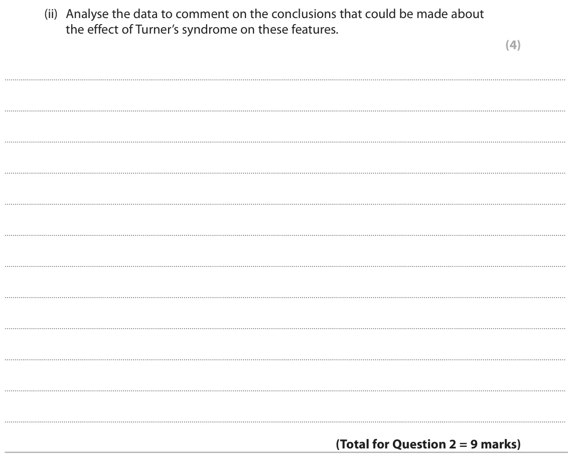 June 2024 AS Paper 1, question 2(c)(ii): Analyse the data to comment on the conclusions that could be made about the effect of Turner’s syndrome on these features. (4)