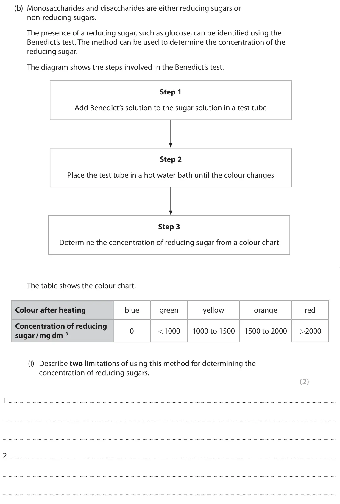 June 2024 AS Paper 1, question 8(b)(i): Describe two limitations of using this method for determining the concentration of reducing sugars. (2) 1 2