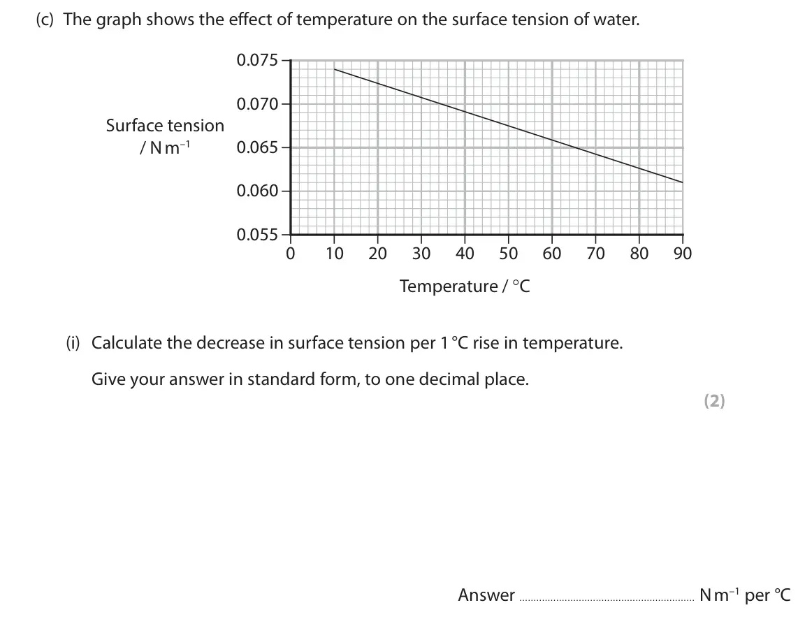 June 2025 AS Paper 1, question 5(c)(i): Calculate the decrease in surface tension per 1 °C rise in temperature. Give your answer in standard form, to one decimal place. (2) Answer N m–1 per °C