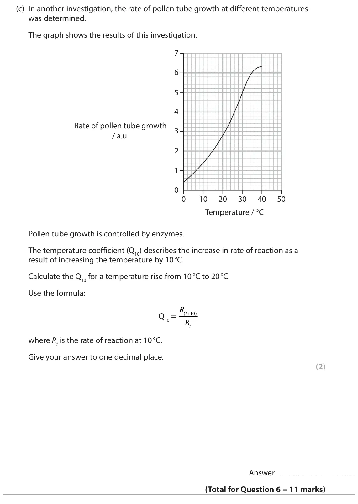 June 2025 AS Paper 1, question 6(c): In another investigation, the rate of pollen tube growth at different temperatures was determined. The graph shows the results of this investigation. 7 6 5 4 Ra