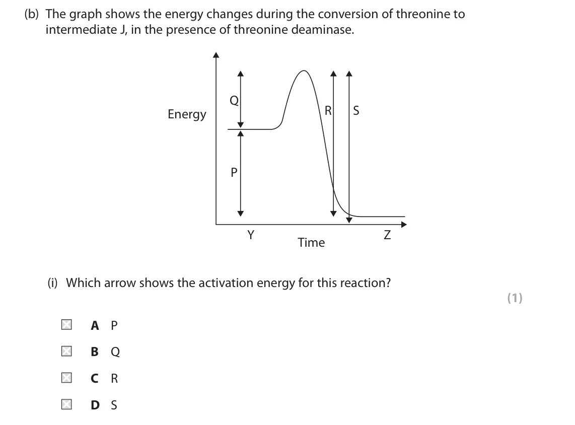 June 2025 AS Paper 1, question 8(b)(i): Which arrow shows the activation energy for this reaction? (1) A P B Q C R D S