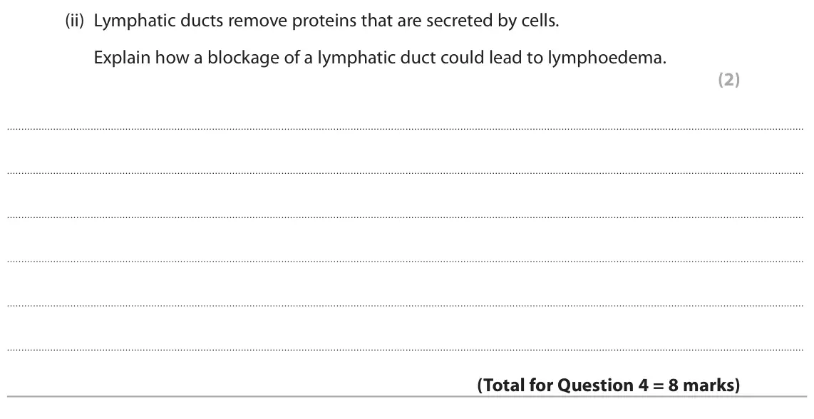June 2016 AS Paper 2, question 4(b)(ii): Lymphatic ducts remove proteins that are secreted by cells. Explain how a blockage of a lymphatic duct could lead to lymphoedema. (2)
