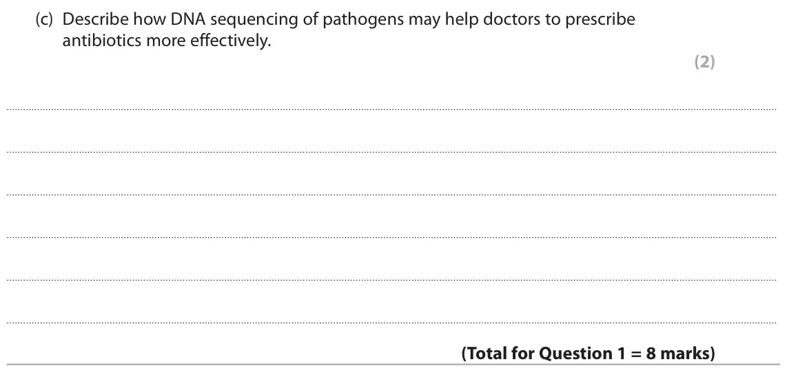 June 2024 AS Paper 2, question 1(c): Describe how DNA sequencing of pathogens may help doctors to prescribe antibiotics more effectively. (2)