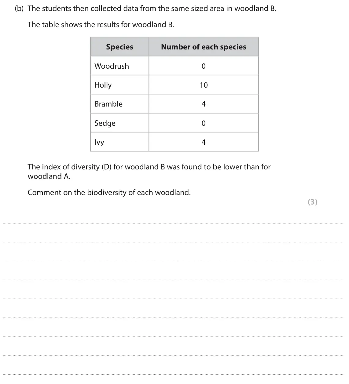 June 2024 AS Paper 2, question 4(b): The students then collected data from the same sized area in woodland B. The table shows the results for woodland B. Species Number of each species Woodrush 0 H