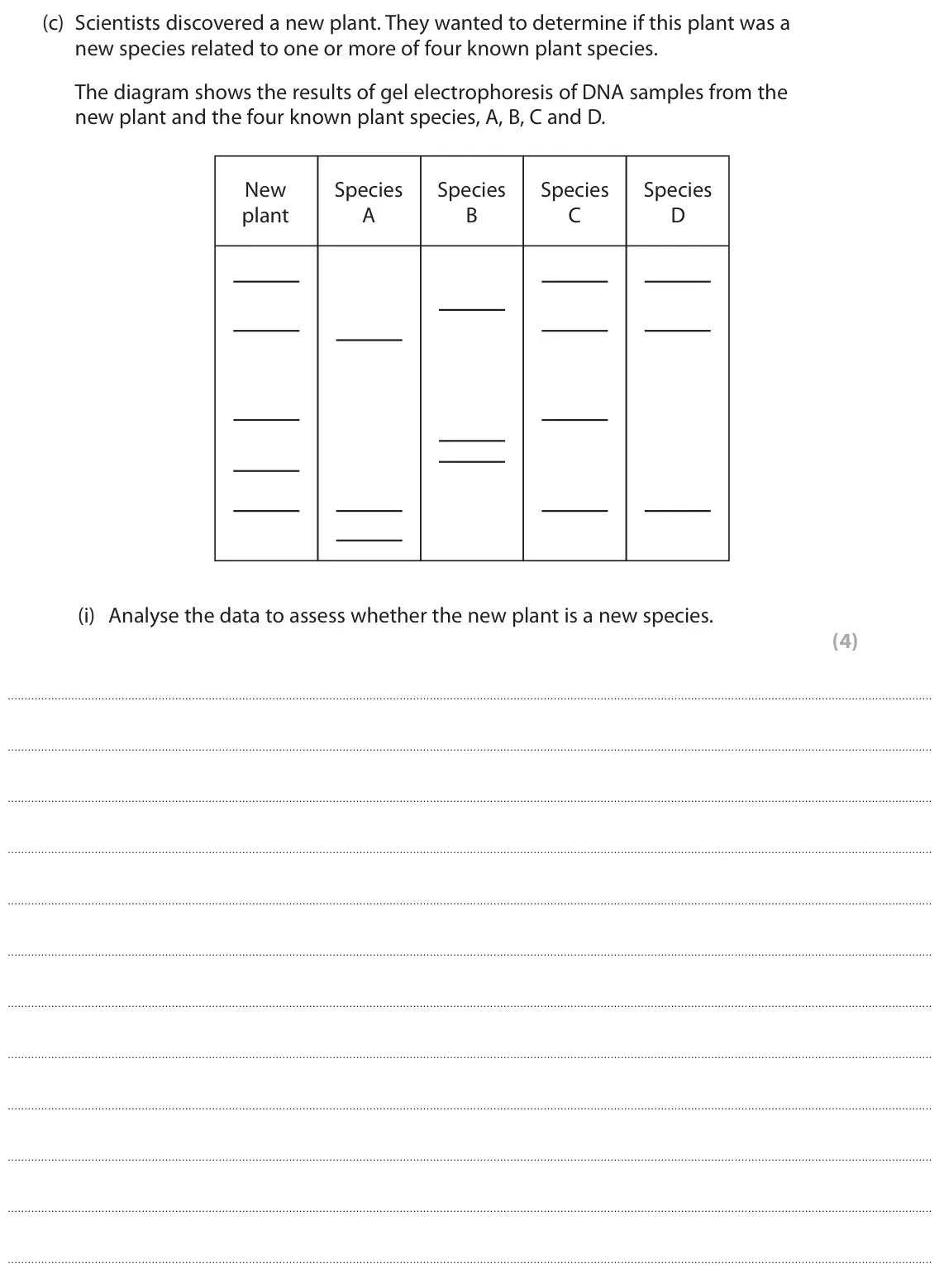 June 2024 AS Paper 2, question 6(c)(i): Analyse the data to assess whether the new plant is a new species. (4)